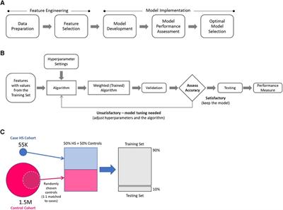 Uncovering the burden of hidradenitis suppurativa misdiagnosis and underdiagnosis: a machine learning approach